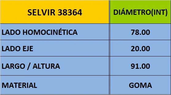 Capuchón de homocinética