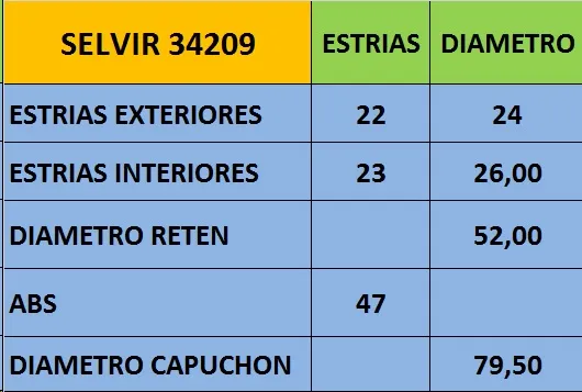 HOMOCINETICA GM AVEO 07 (C/ABS) GSP