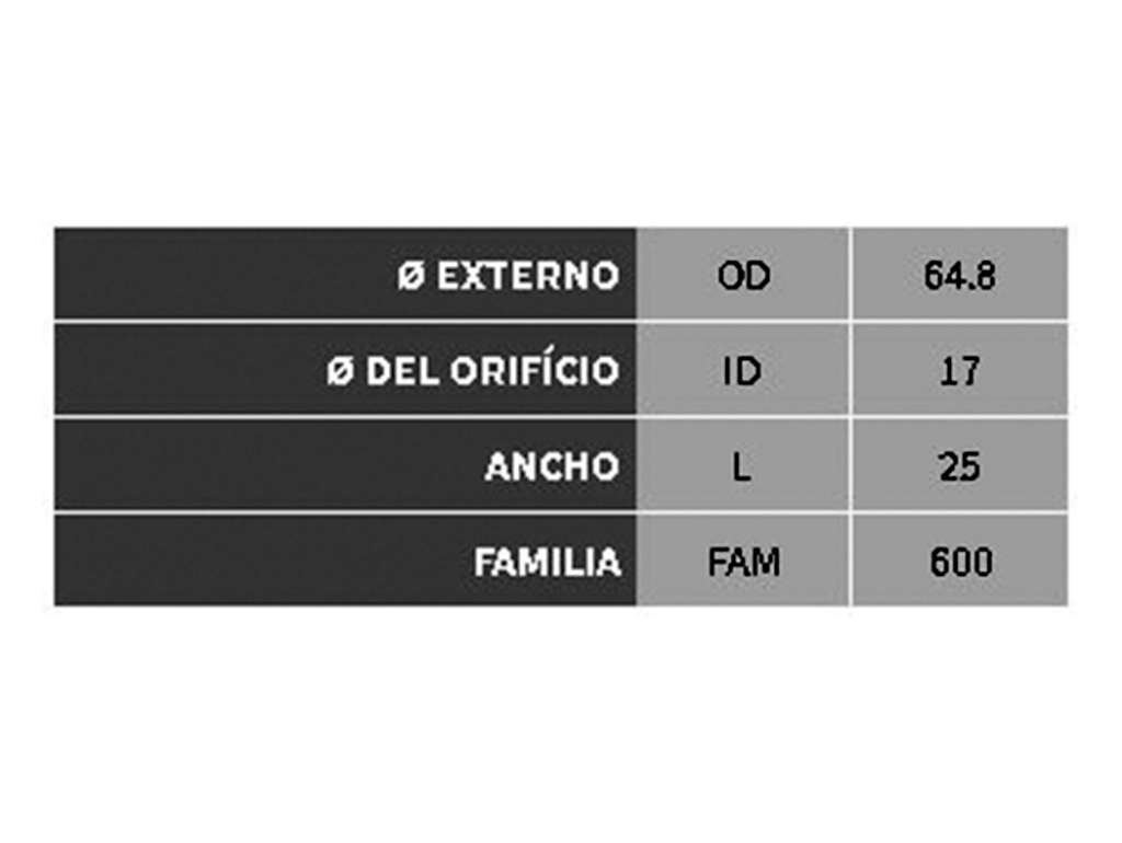 Rulemán tensor correa distribución