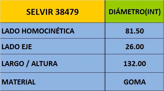 Capuchón de Homocinética