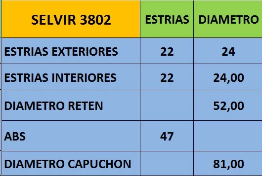 HOMOCINETICA GM AVEO 07 (C/ABS) GSP