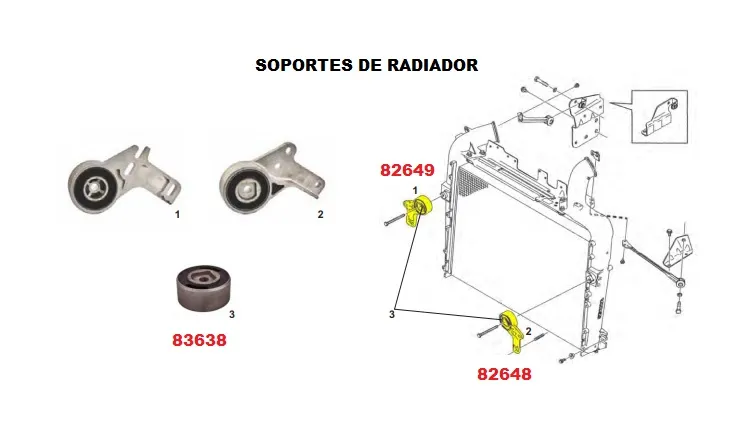 SOPORTE RADIADOR IZQ SCANIA P-/G-/R-/T-Series