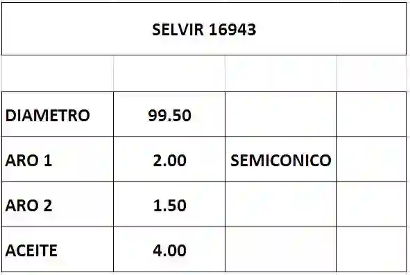 Juego de aros de pistón