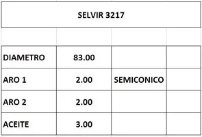 Aros de pistón