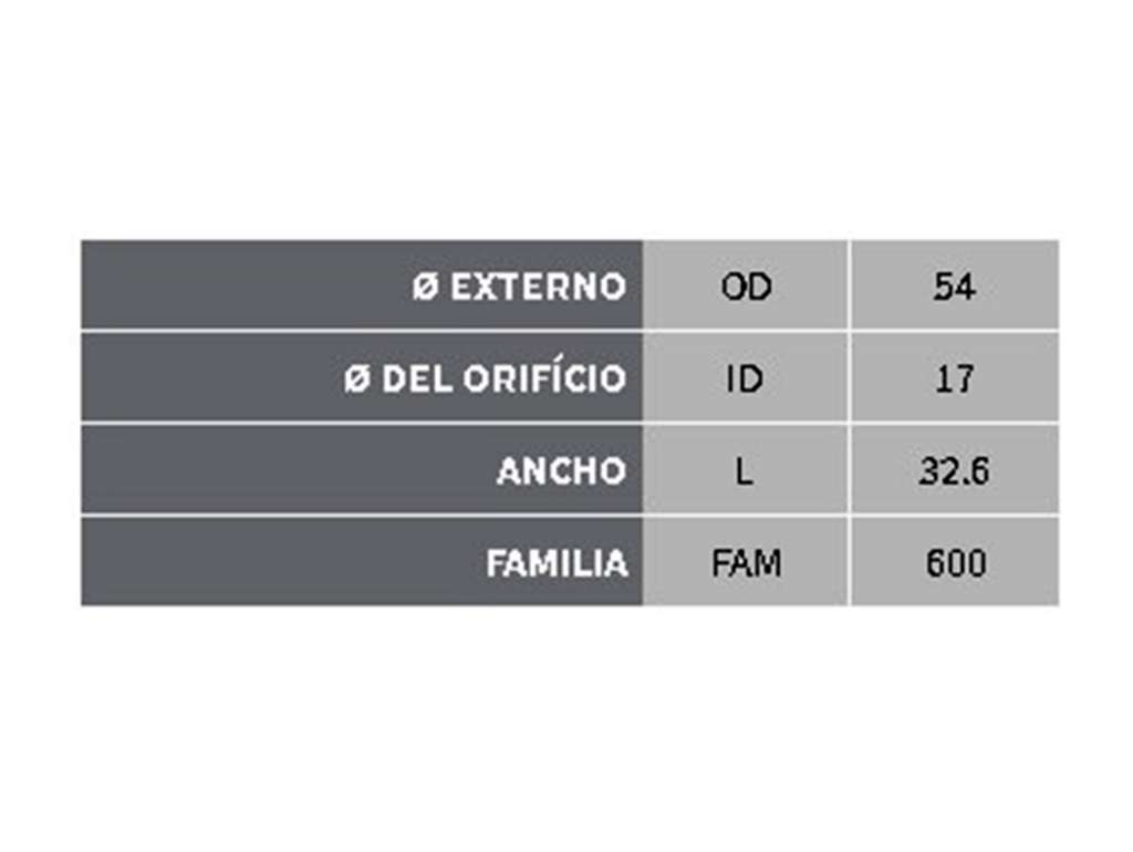 Rulemán tensor correa distribución