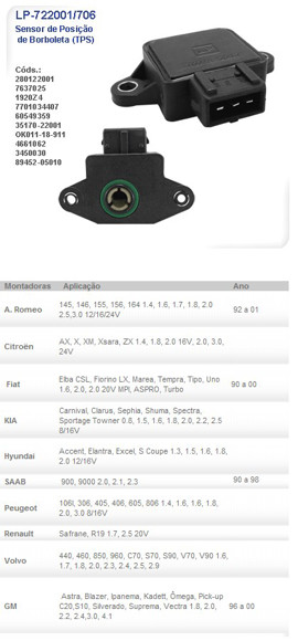 SENSOR DE MARIPOSA CITROEN/FIAT/PEUGEOT/KIA/OPEL