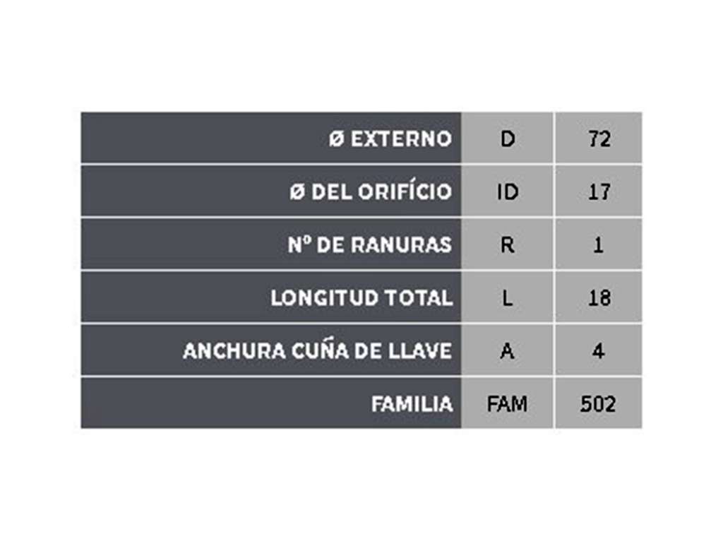 Polea de alternador