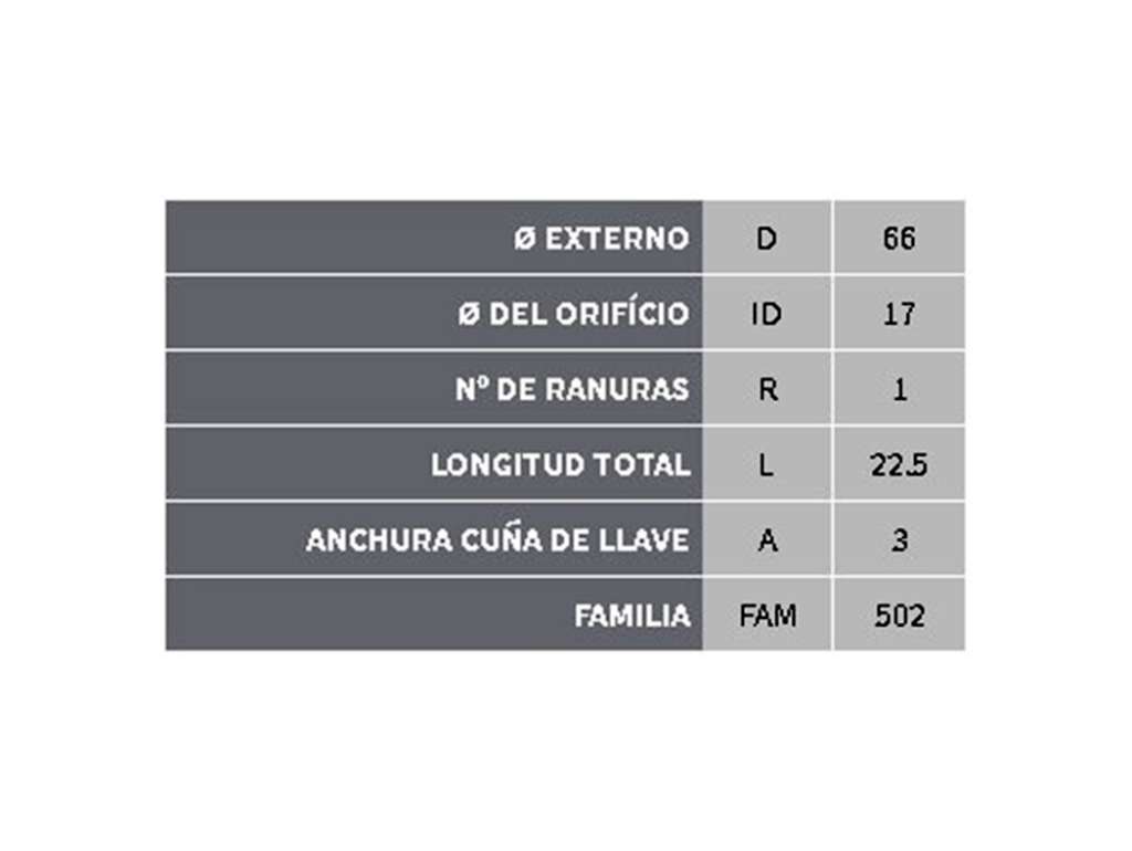 Polea de alternador