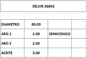 Aros de pistón