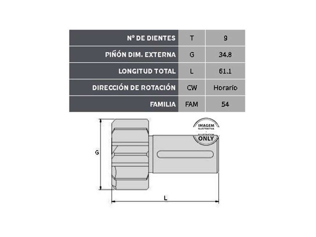 Corona de distribución