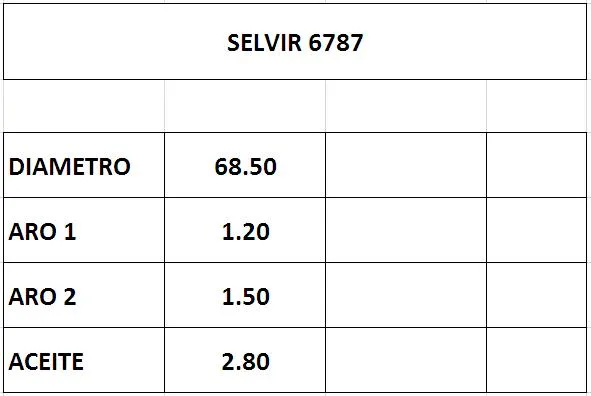 Aros de pistón de 68.5mm estándar