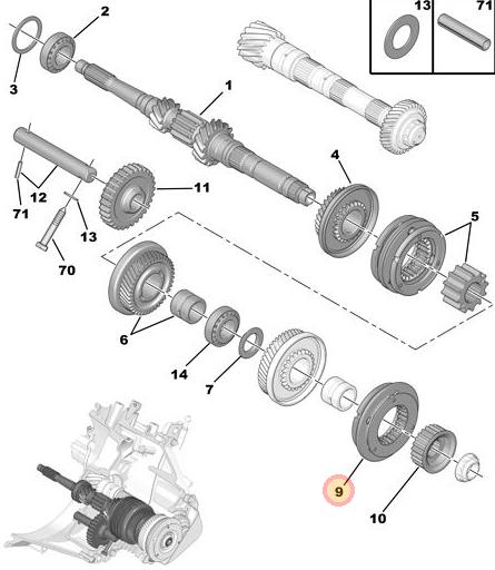 SINCRONIZADO QUINTA PEUGEOT 206-307-301-PARTNER B9 CITROEN BERLINGO B9 CAJA BE [ORIGINAL PSA]
