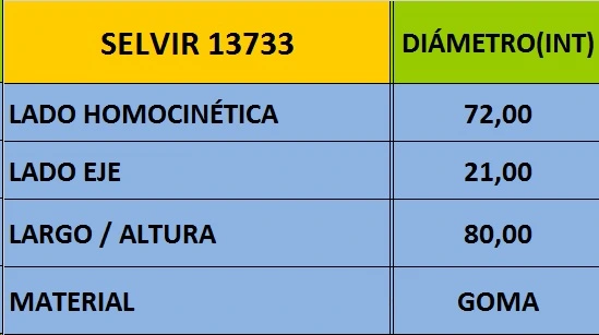 CAPUCHON HOMOCINETICA (72mm) FORD-GM-VW