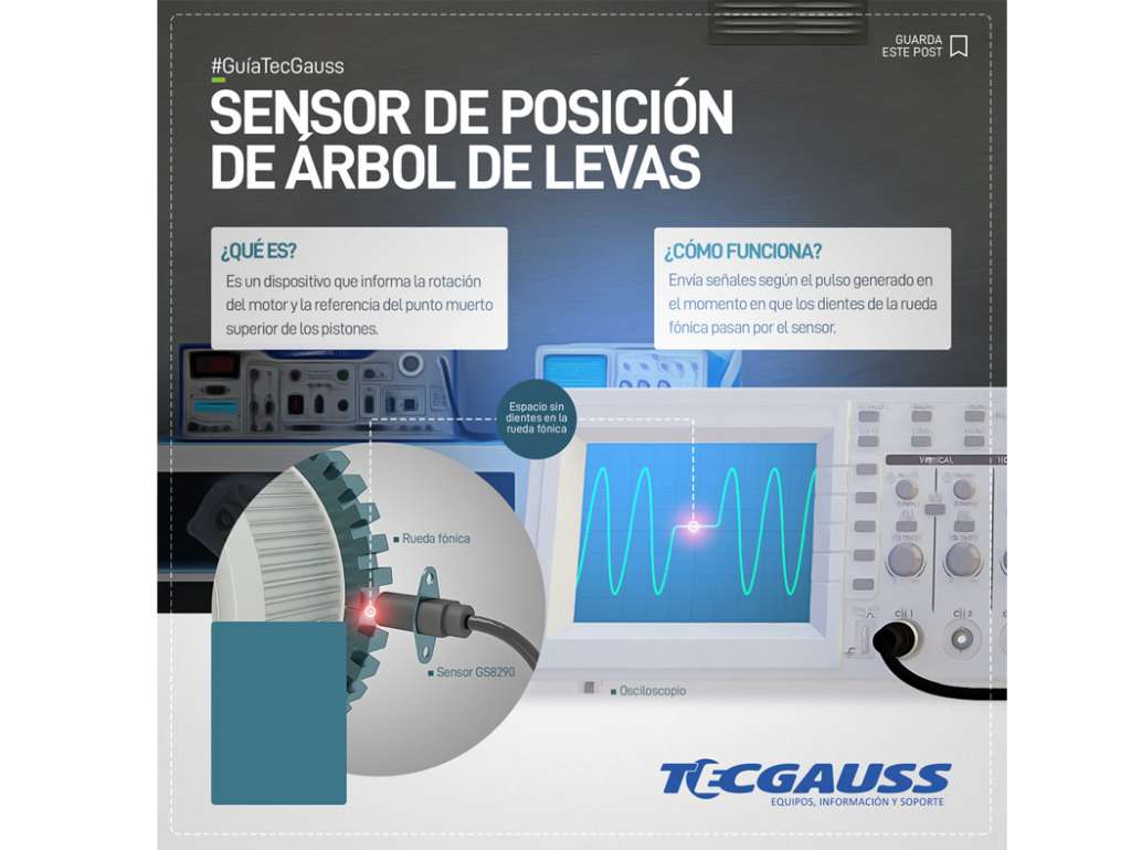 Sensor de Velocidad de Rueda ABS