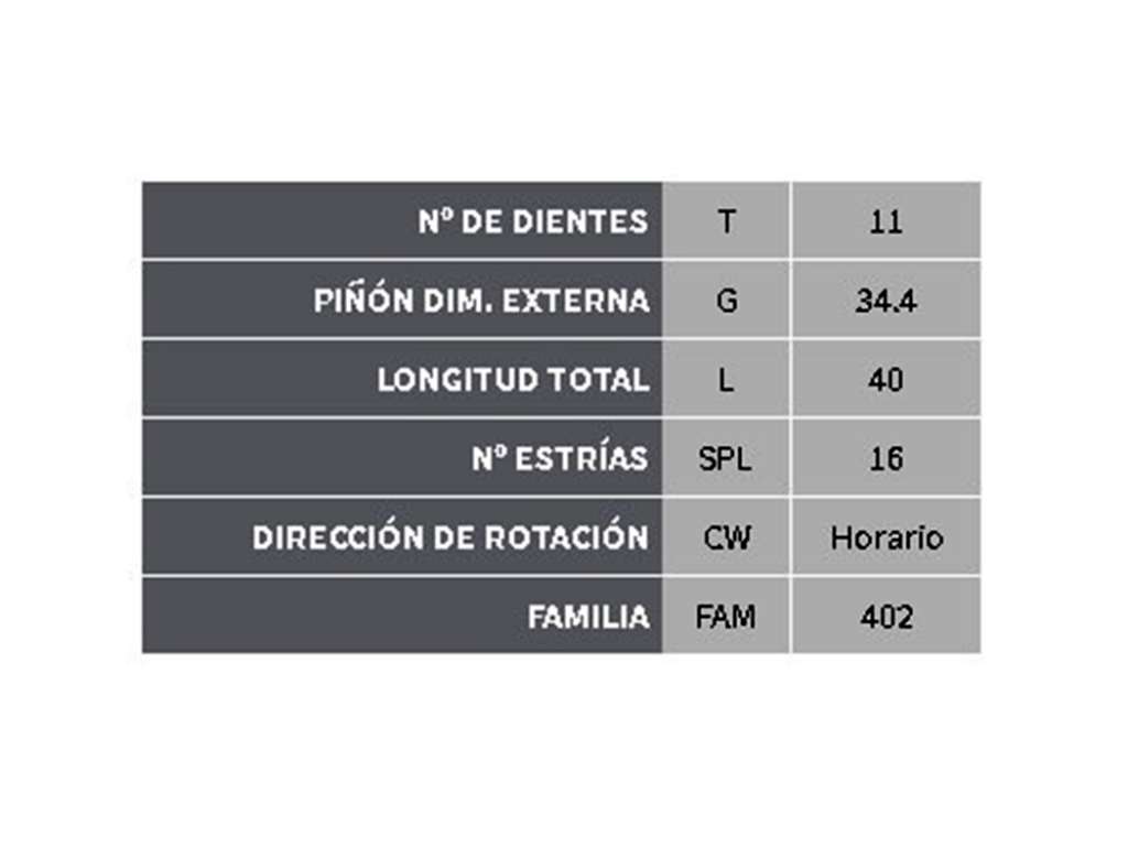 Corona de arranque
