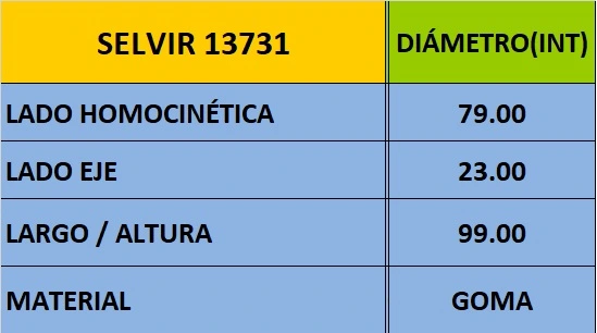 Capuchón de junta homocinética