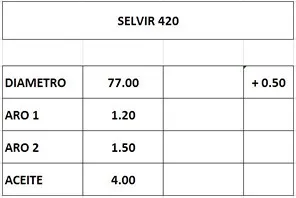 Juego de aros de pistón
