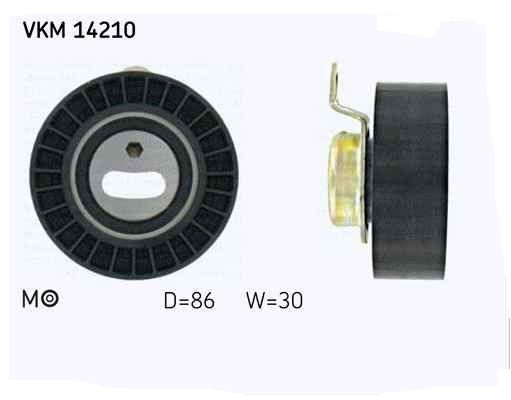 TENSOR DIST