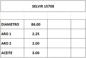Aros de pistón