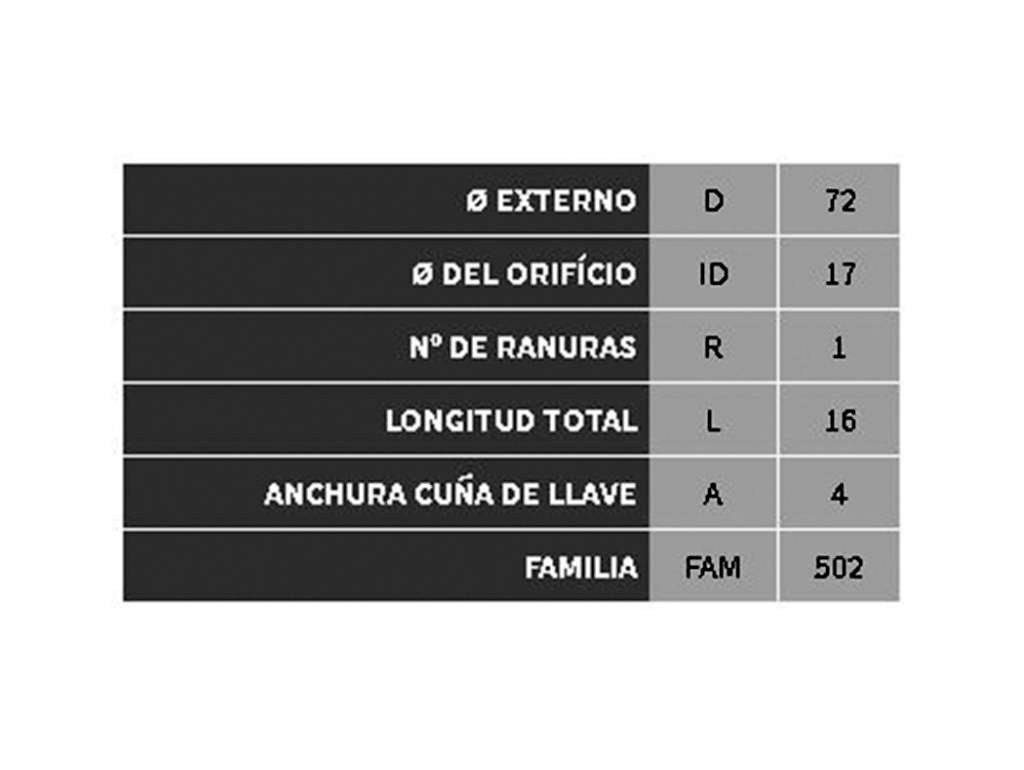 Polea de alternador