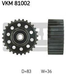 TENSOR DIST