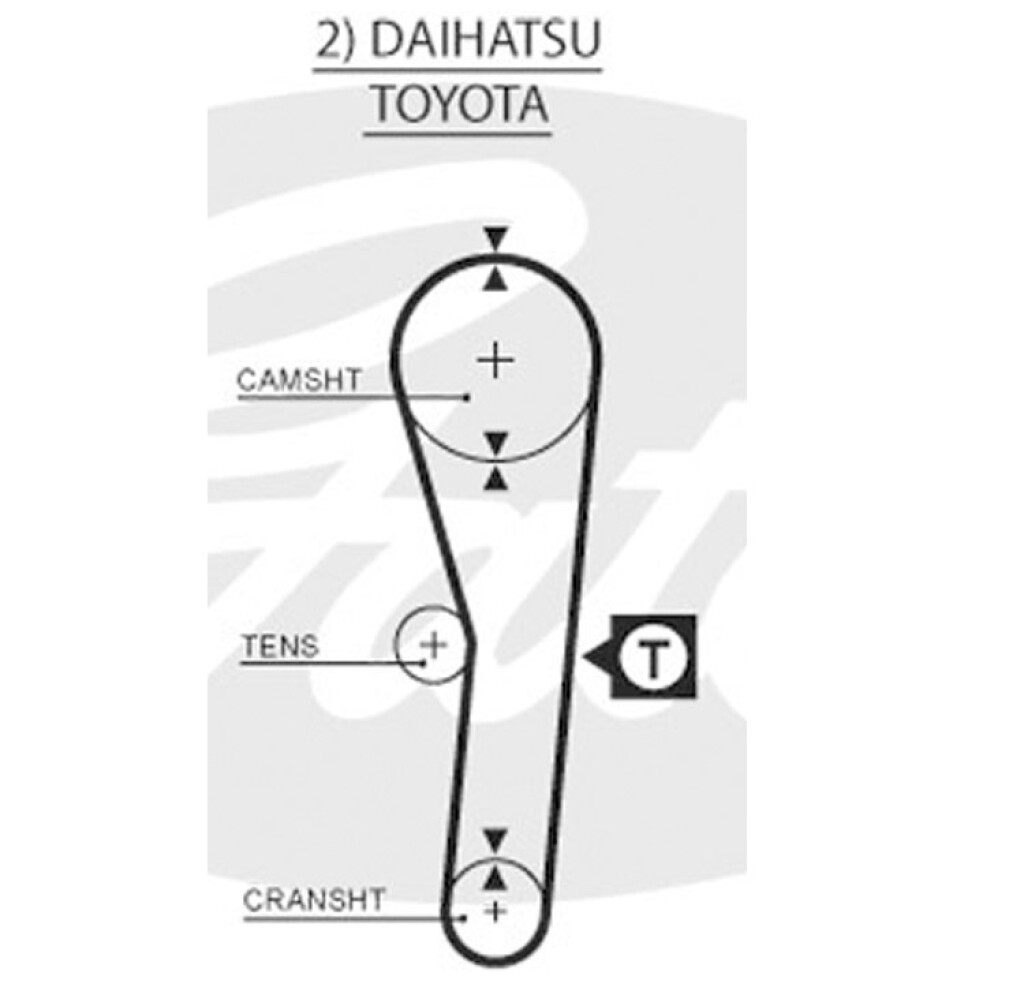 CORREA DISTRIBUCION TOYOTA TERCEL 1.6 - MARUTI - ALTO - EFFA = CHA.522 GATES
