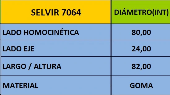Capuchón de junta homocinética