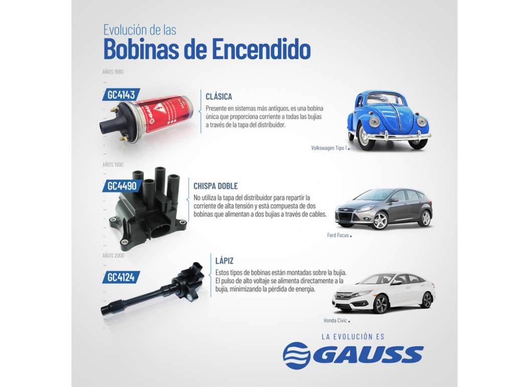 BOBINA ENCENDIDO IGNICION FI PUNTO 1.4 FIRE 1 X CILINDRO