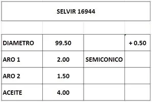 Juego de aros de pistón de 99.5mm con sobremedida de 0.50mm
