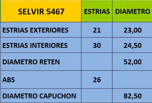 Junta homocinética delantera derecha