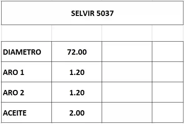 Juego de aros de pistón