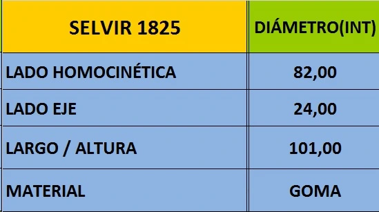 Fuelle de junta homocinética