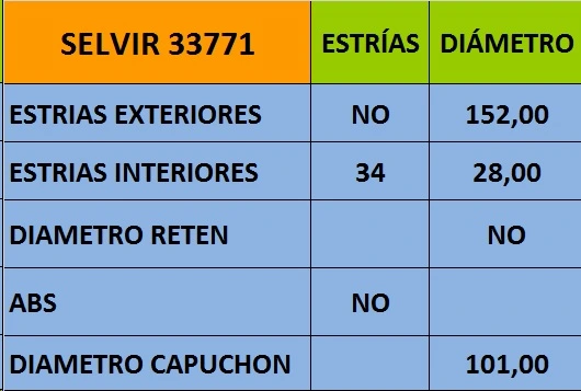 Triceta completa