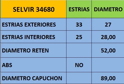 Junta homocinética delantera izquierda/derecha