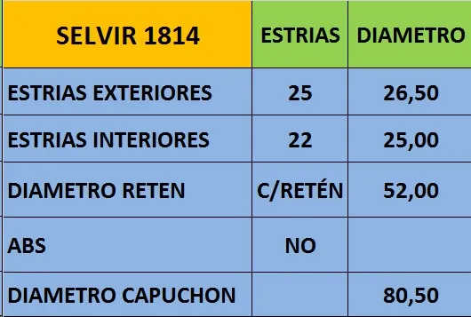 Junta Homocinética Delantera