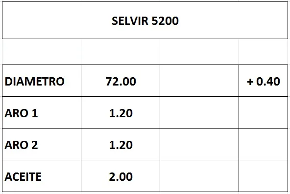 Aros de pistón de 72.0mm sobremedida +0.40 para motor Fiat 1.4 Fire Flex