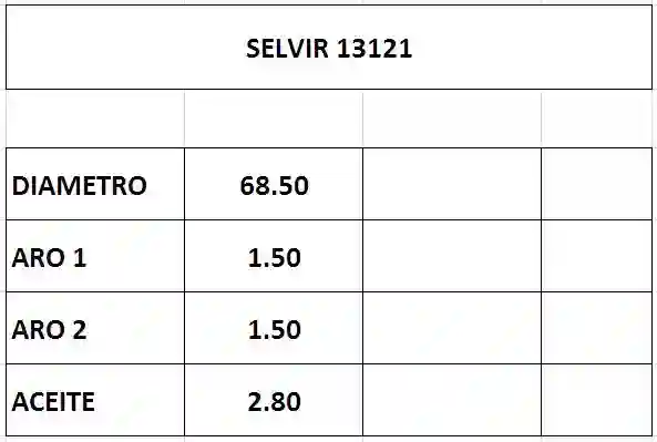 Aros de pistón