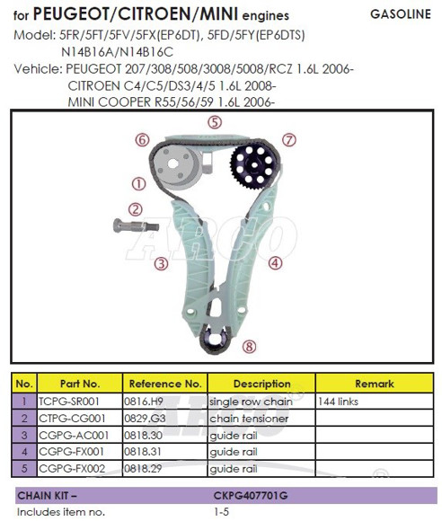 KIT DE DISTRIBUCION MINI 1.6/PEUGEOT 207 FRANCES 2006