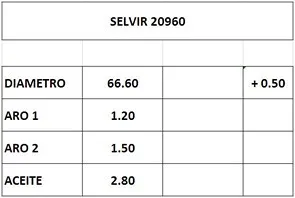 Aros de pistón