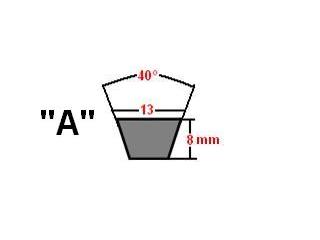 Correa trapezoidal de sección A