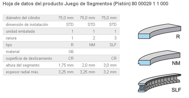 AROS MOTOR