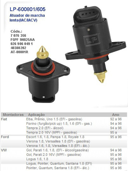 ACTUADOR DE MARCHA LENTA VW GOL MONOPUNTO