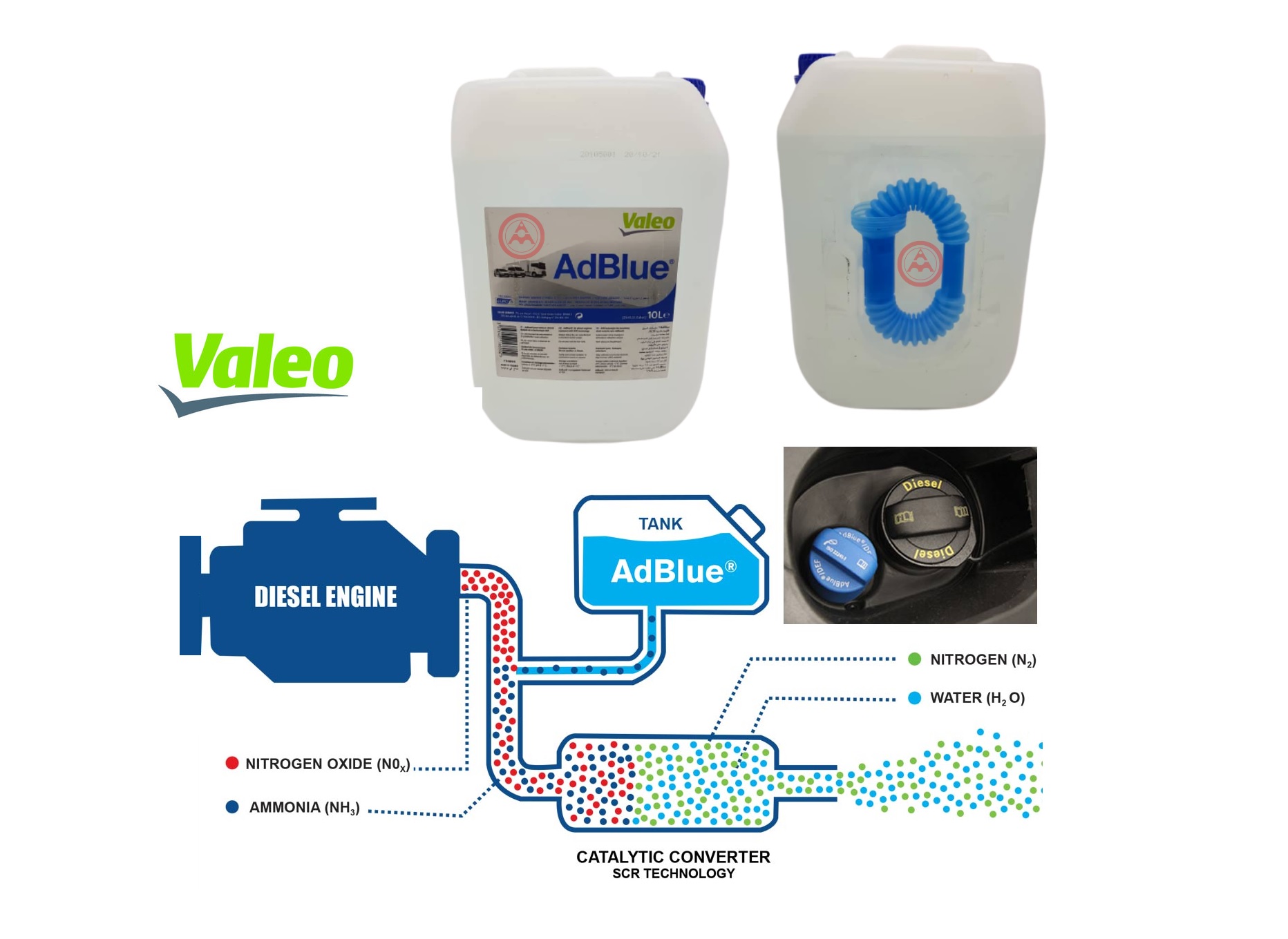 LIQUIDO ADITIVO ADBLUE ENVASE 10 LITROS VALEO / LIQUIDO ADBLUE SOLUCION DE UREA ENVASE 10 LITROS VALEO [VALEO]
