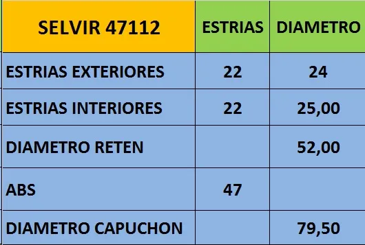 Junta homocinética delantera con ABS