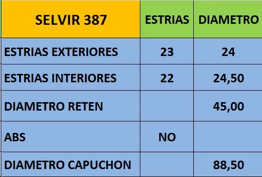 Junta homocinética delantera