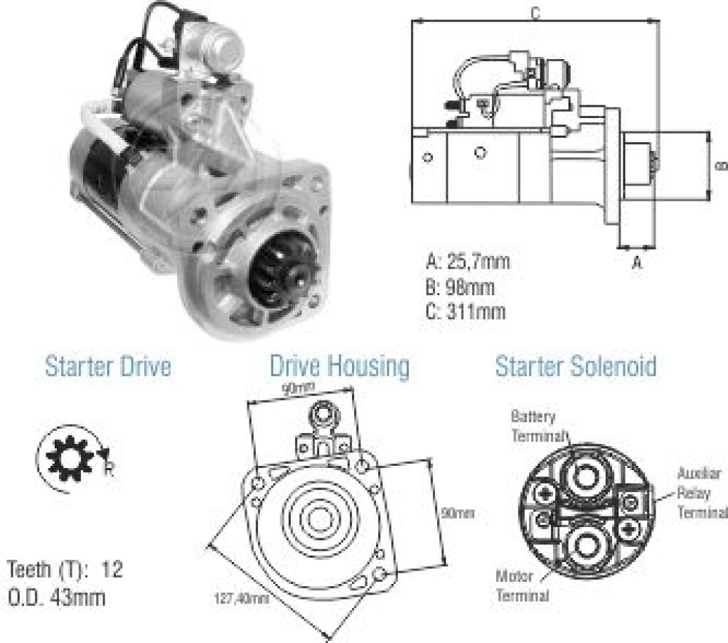 Motor de arranque