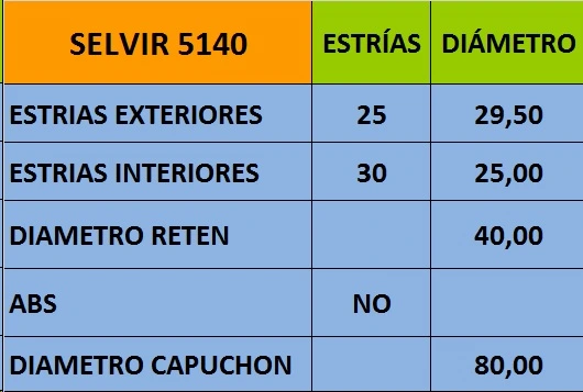 Triceta de transmisión
